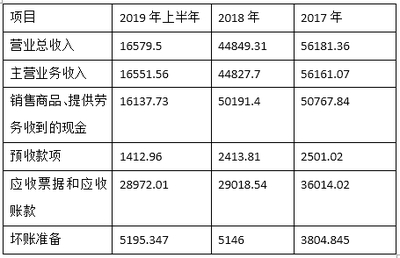华凯创意高溢价并购案隐忧 利益输送质疑与股东权益风险