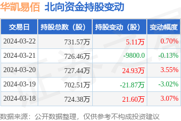 华凯网络 创新驱动的数字化领跑者